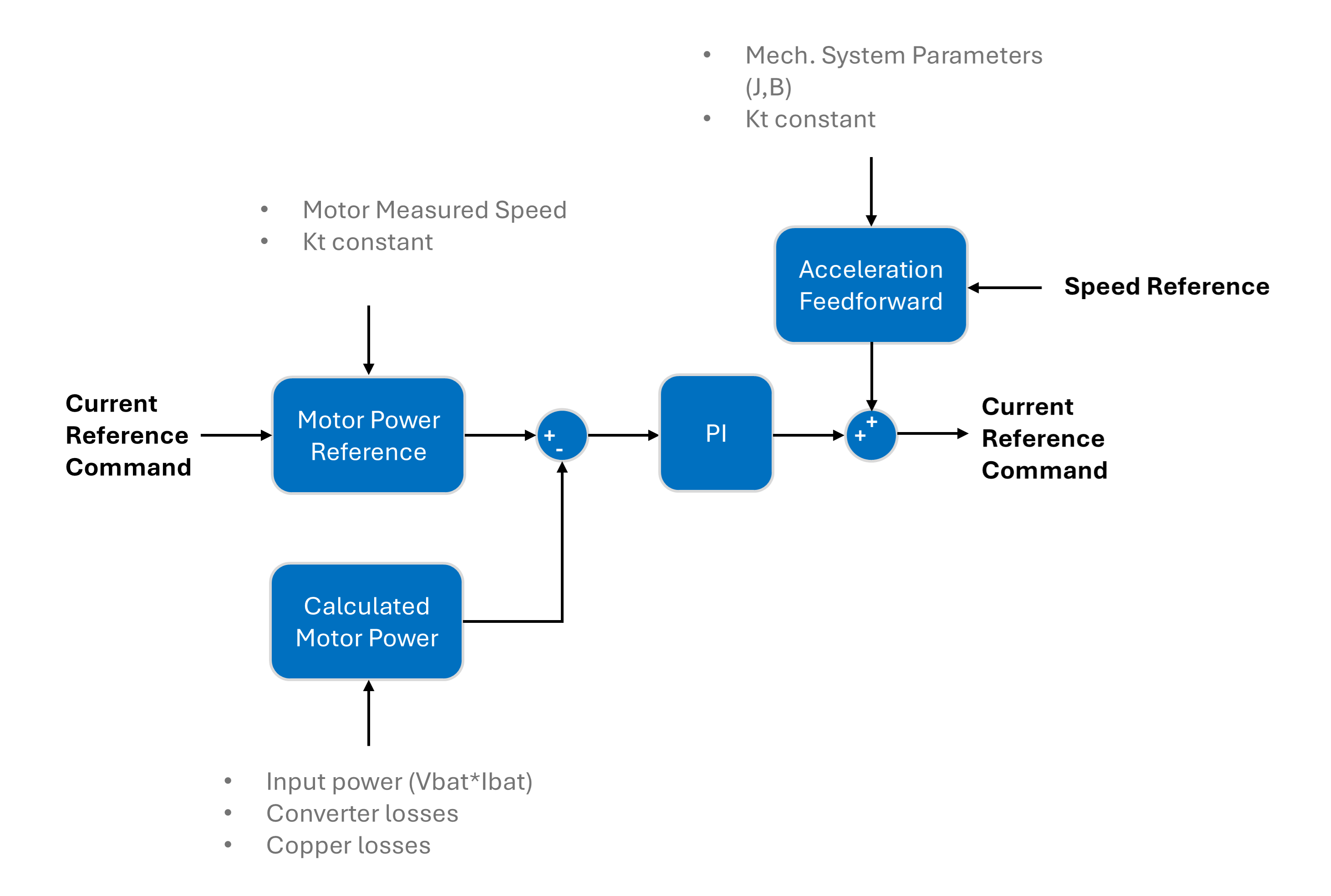 System Diagram