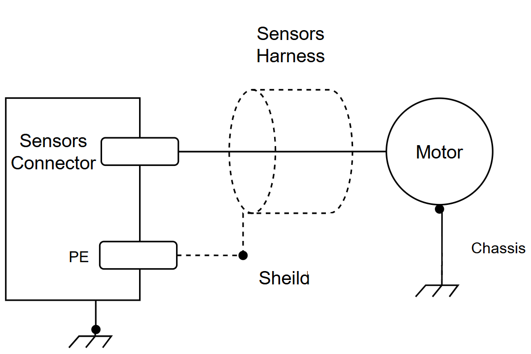Sensors Shield